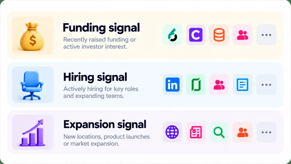 Hiring signal cards for funding, hiring and expansion, showing companies like NextGen Labs, TechCorp and GlobalSoft